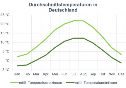 Wetterdaten_Deutschland_green2